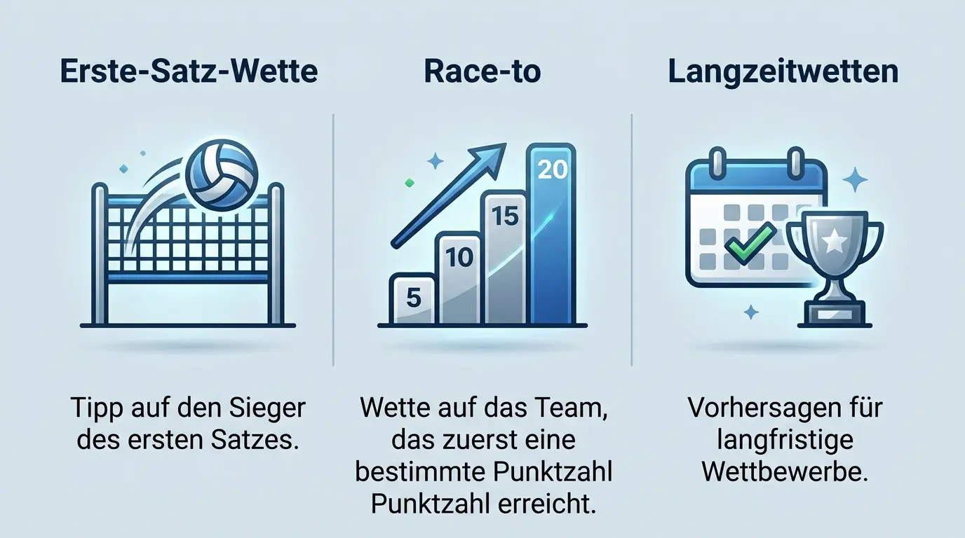 Volleyball Spezialwetten: Erste-Satz-Wette, Race-to-Märkte und Langzeitwetten auf Ligasieger im Überblick