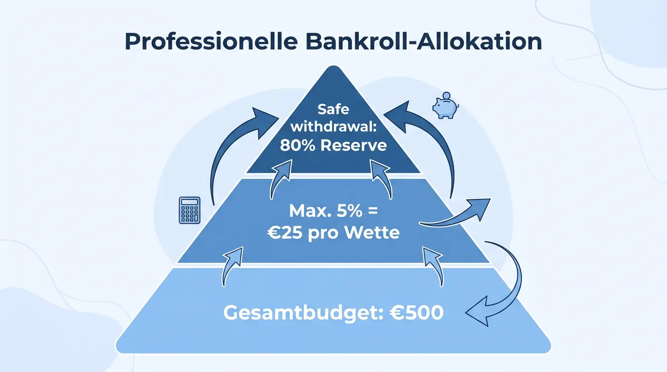Volleyball Bankroll-Management für deutsche Wetter: Einsatzgröße, Wettsteuer-Berücksichtigung und verantwortungsvolles Spielen mit LUGAS-Limit